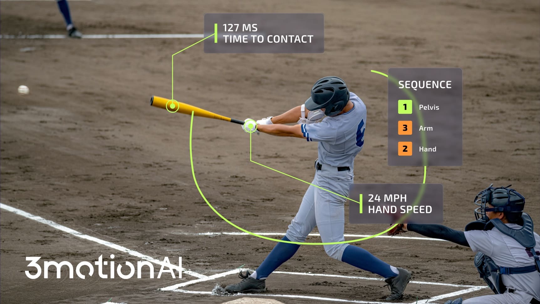 How 3motionAI is adapting its technology for analysis integration with ...
