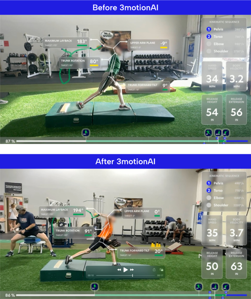 Softball training equipment essentials with AI