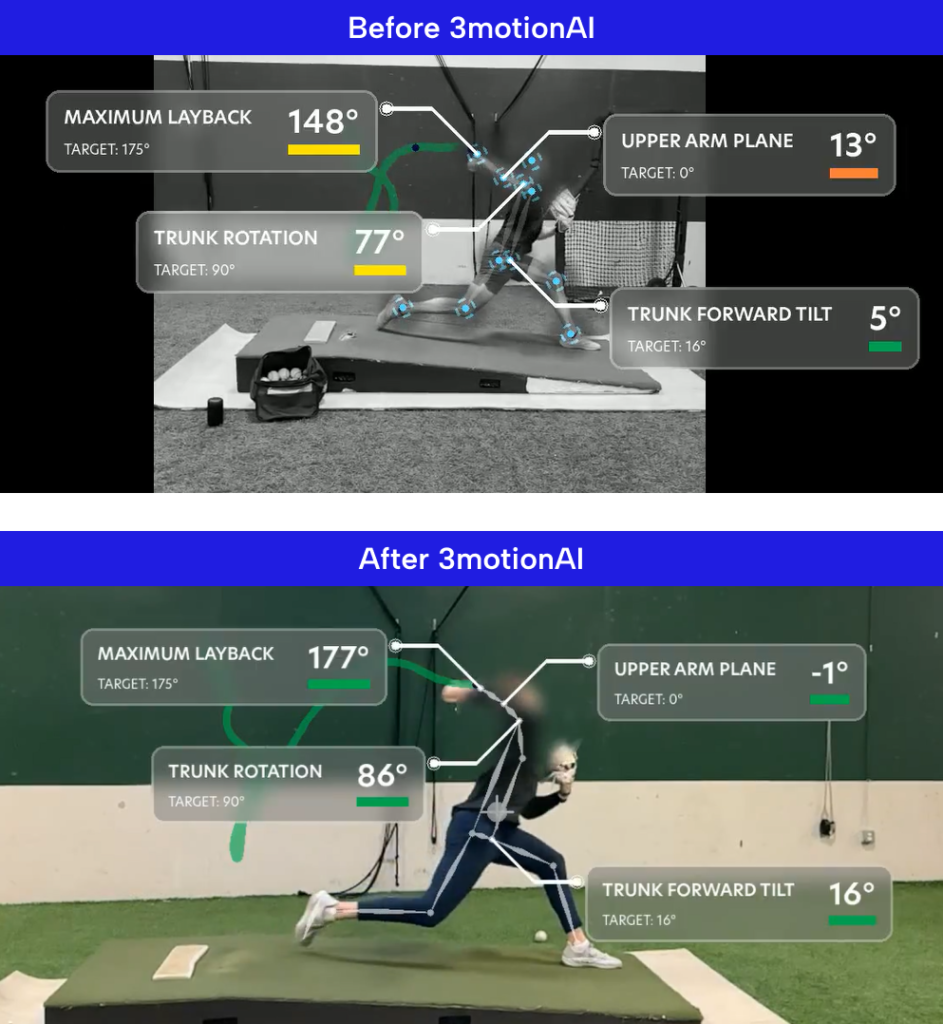 Sports performance training programs with AI