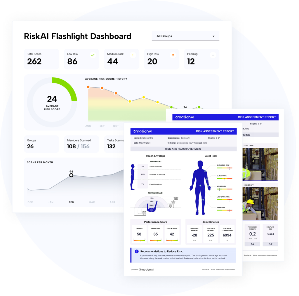 MSK risk detection dashboard and assessments